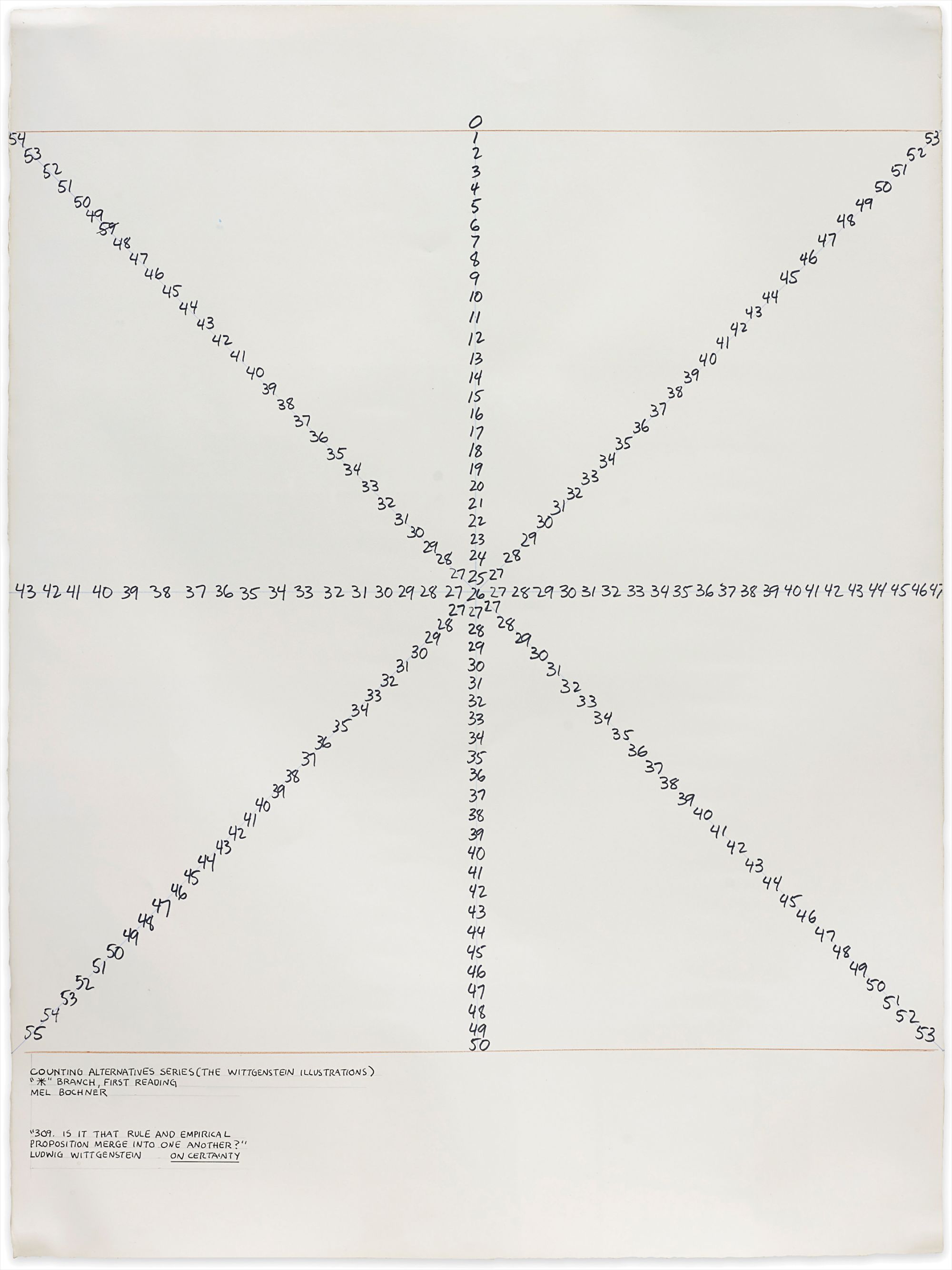 Mel Bochner — Counting Alternatives Series (The Wittgenstein Illustrations)