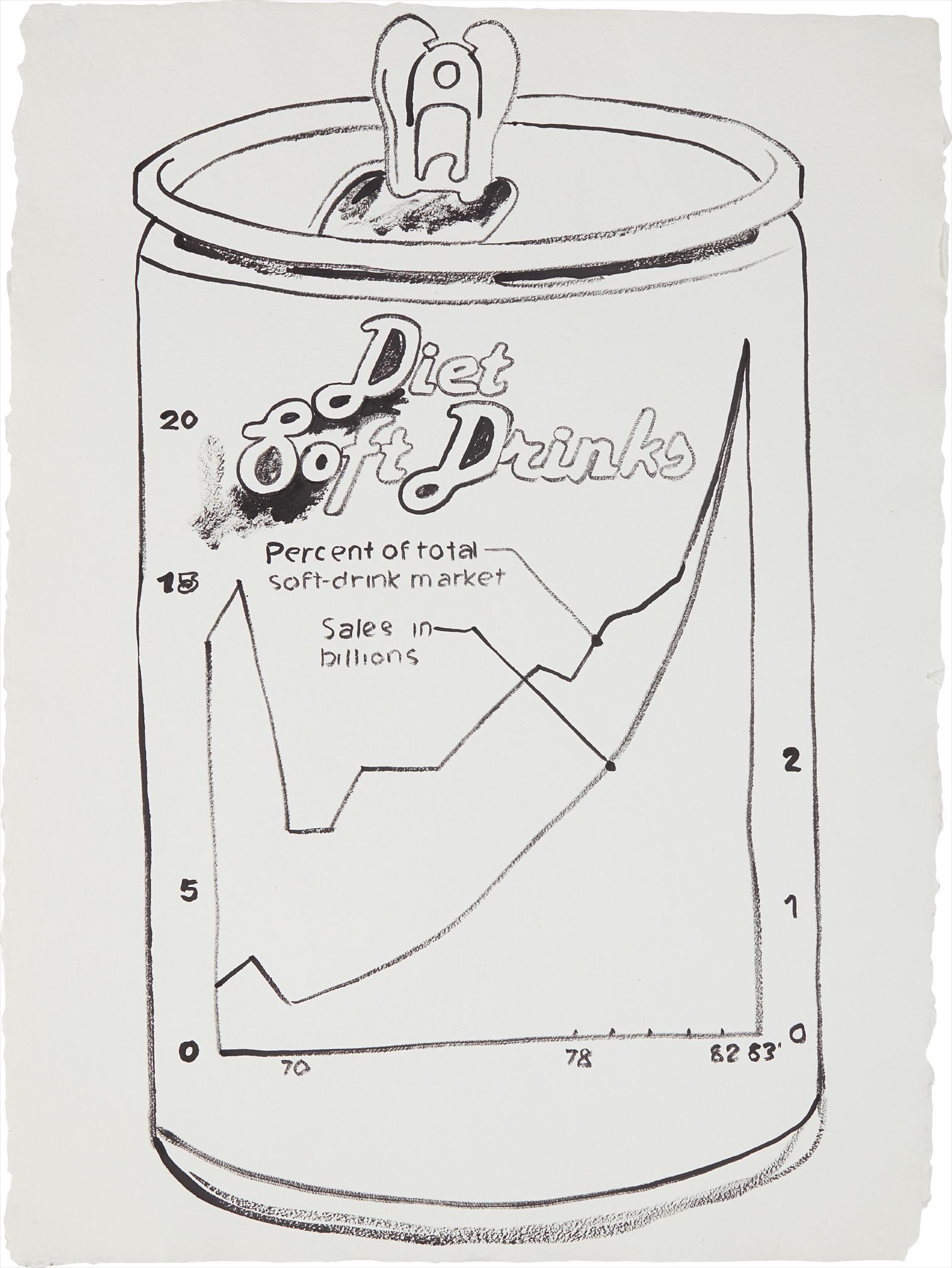 Andy Warhol — Diet Soft Drinks