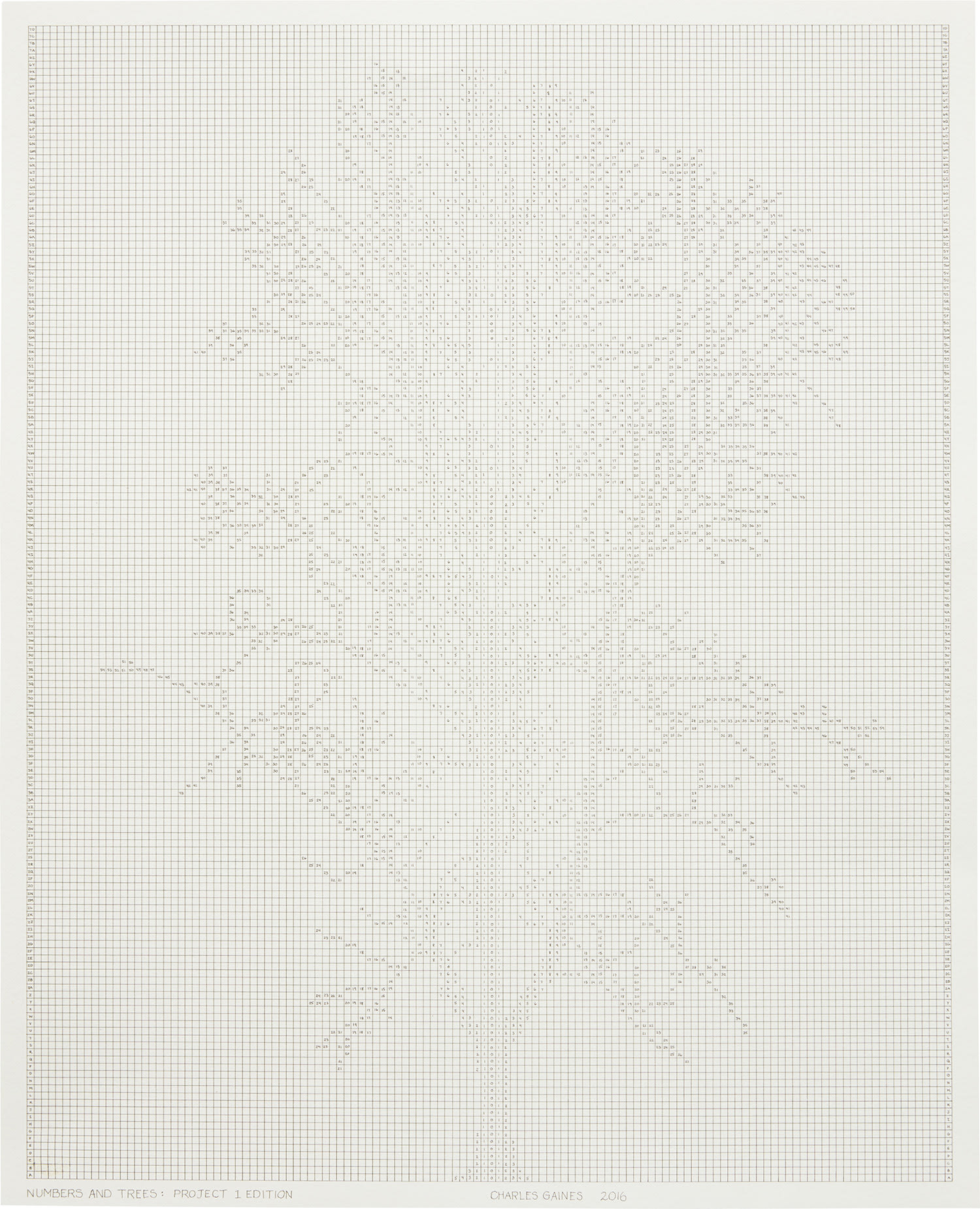 Numbers and Trees: Project 1 Edition