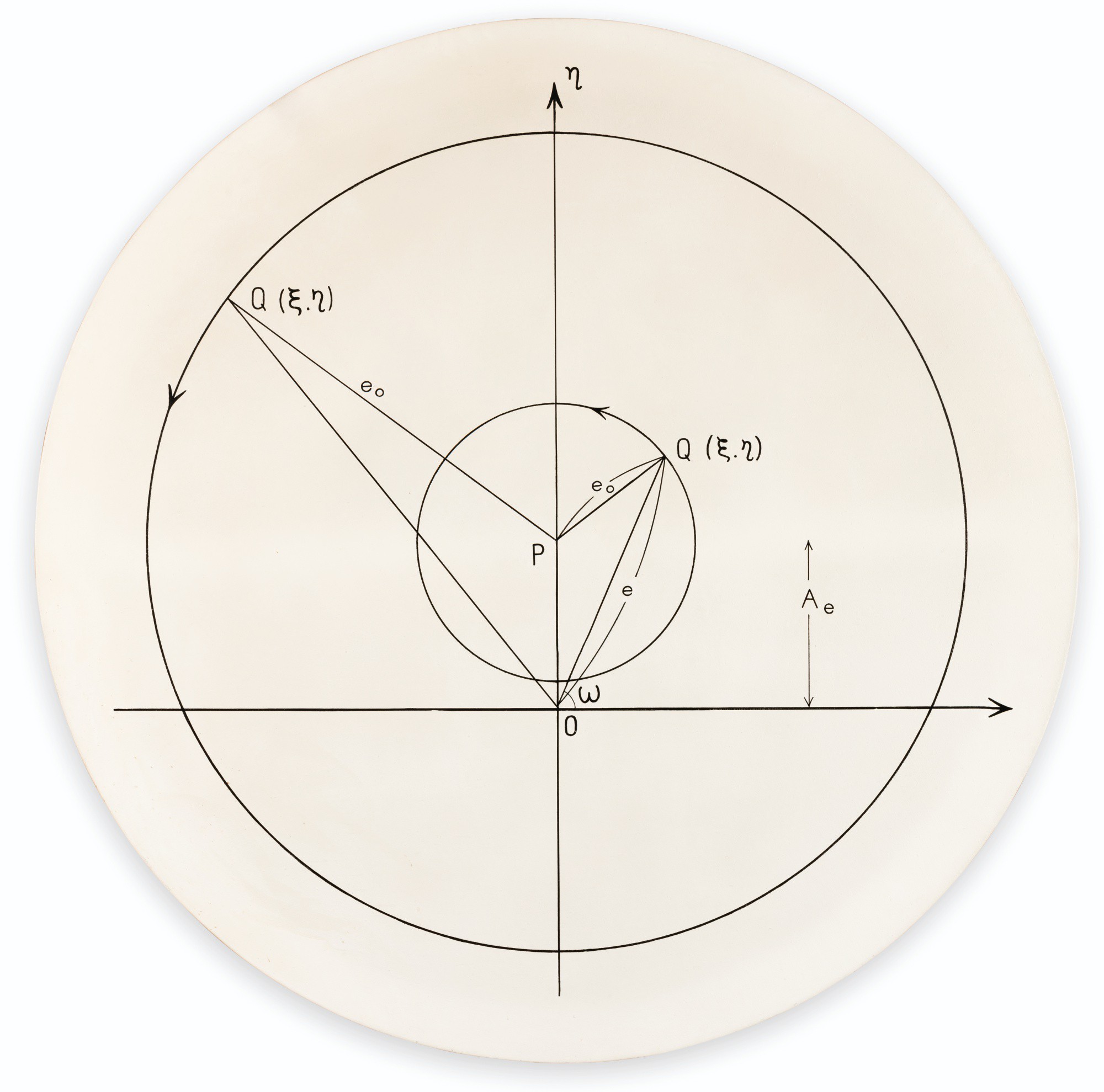 Bernar Venet — Relations between eo and e for nearly circular orbit           