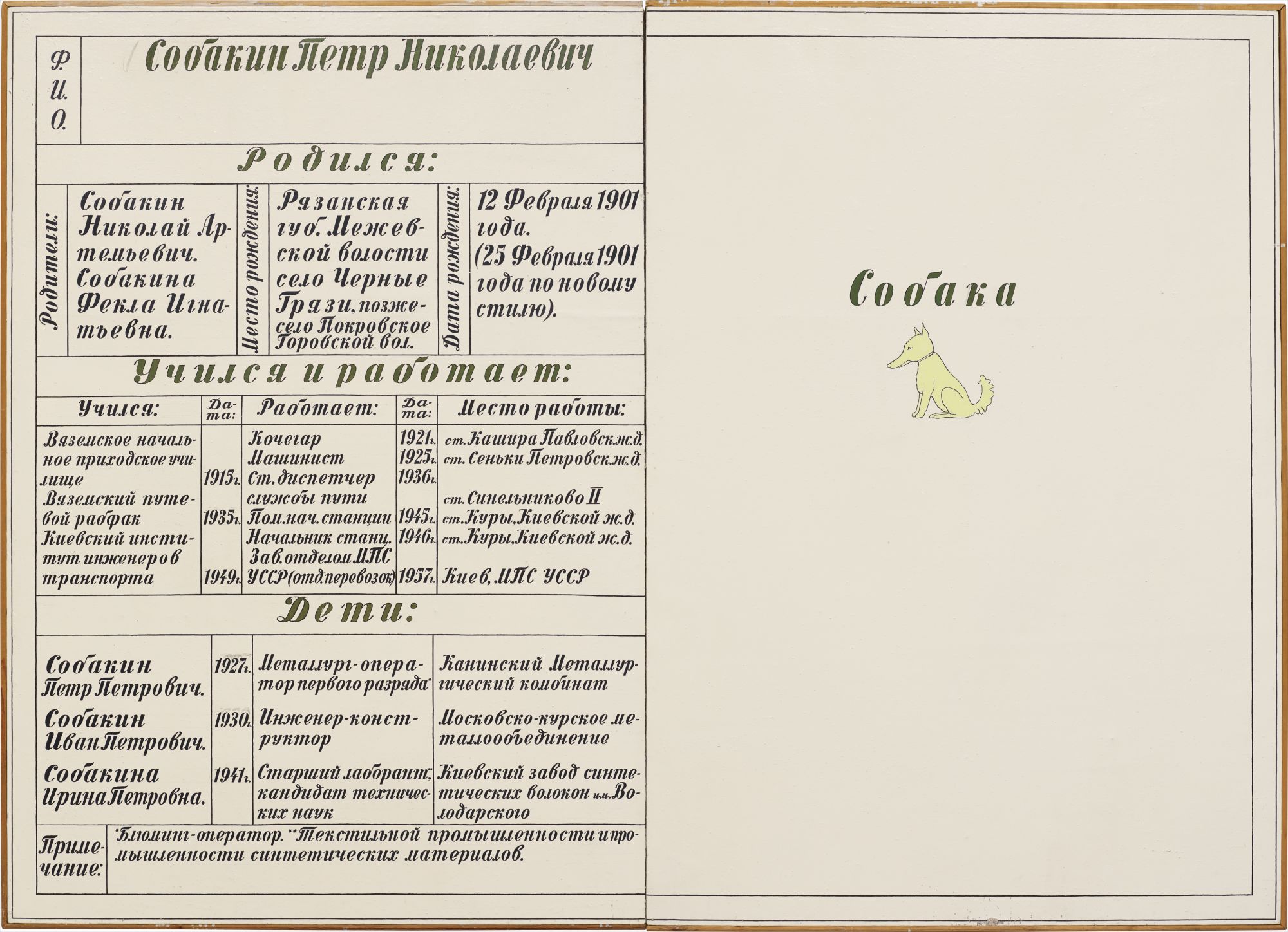 Ilya Kabakov — Sobakin