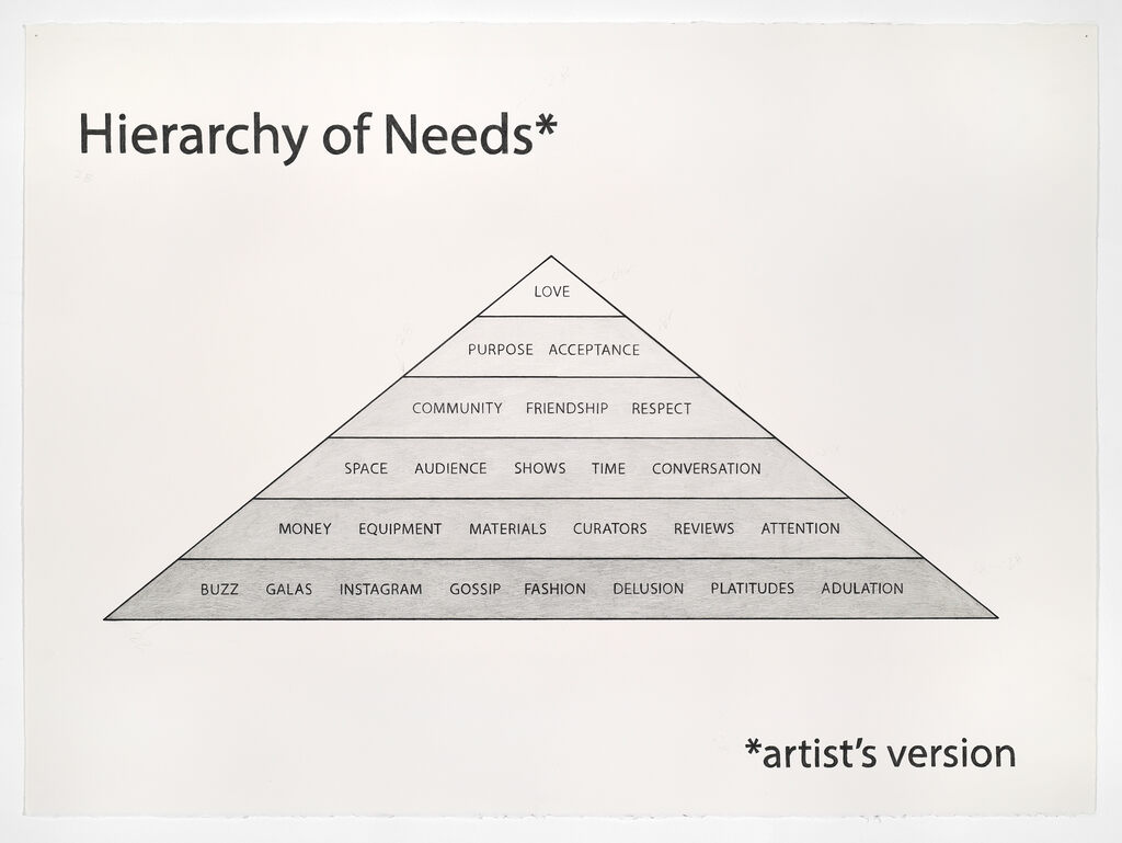 Hierarchy of Needs