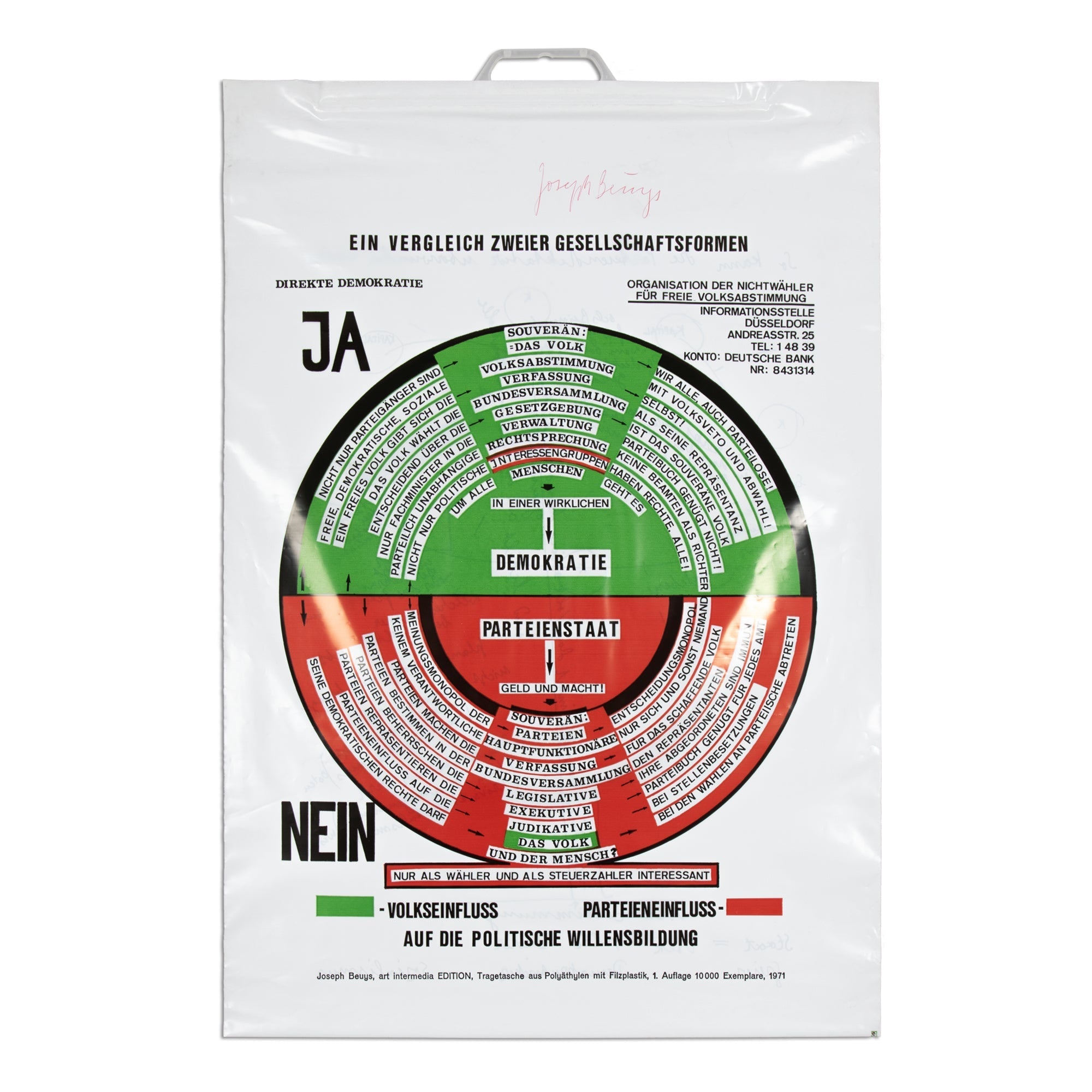 Joseph Beuys — Parteiendiktatur